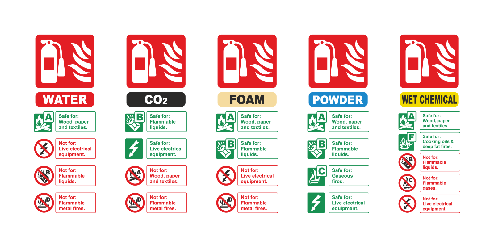 Fire Extinguisher